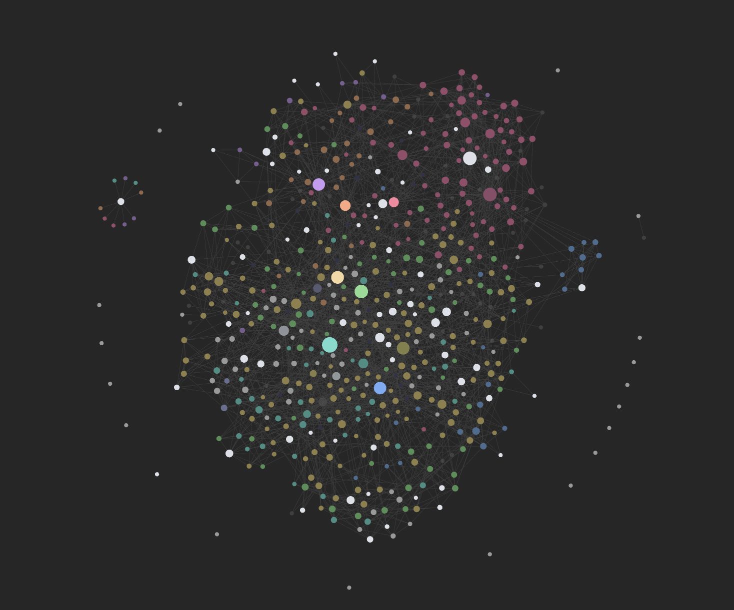 An Obsidian knowledge graph: hundreds of coloured nodes linked by faint grey lines